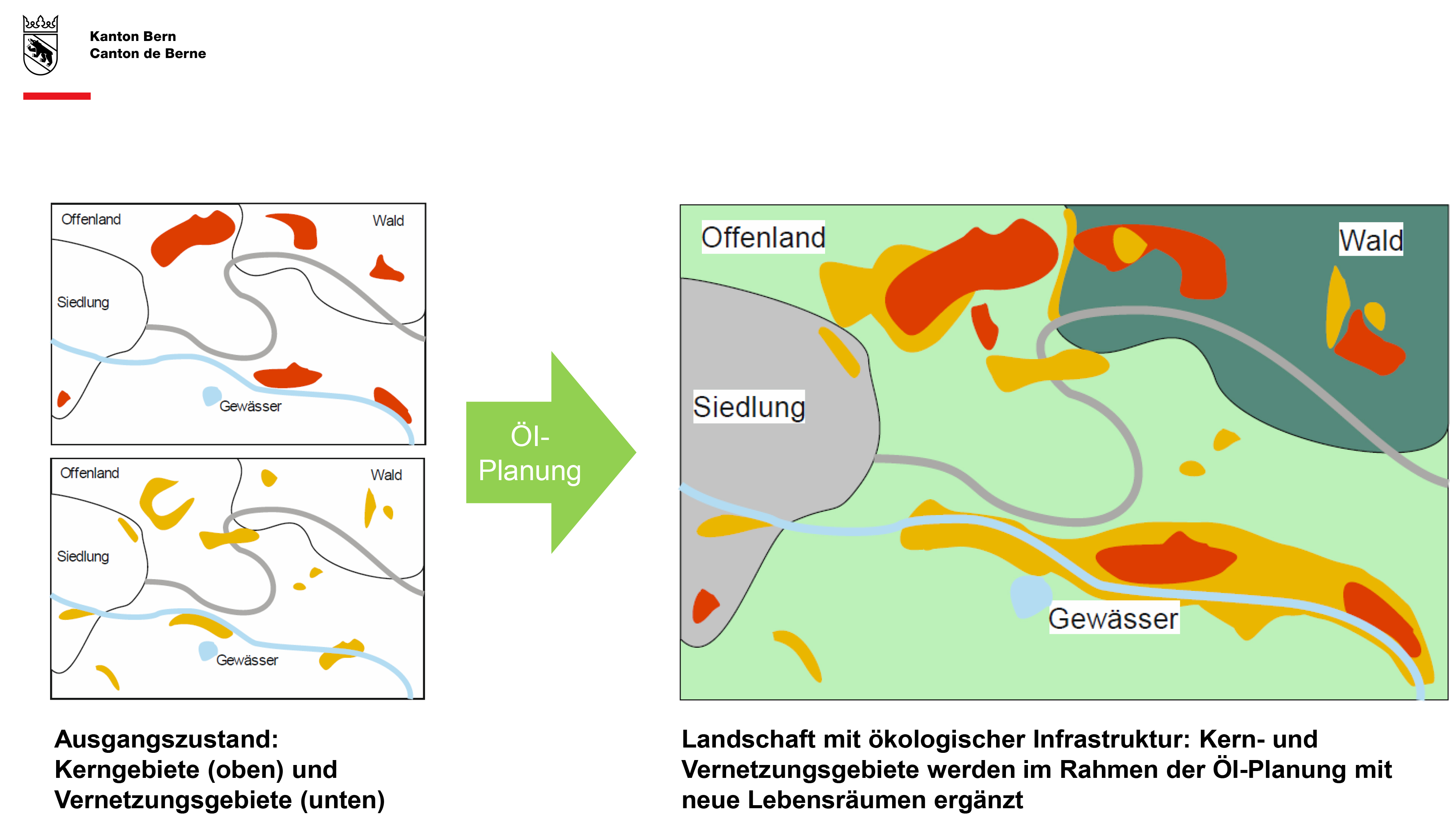 Was ist ökologische Infrastruktur?